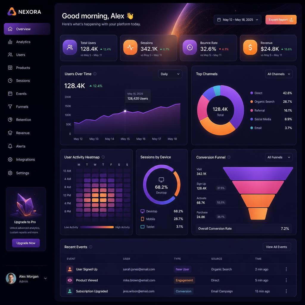 Website design example — SaaS analytics platform
